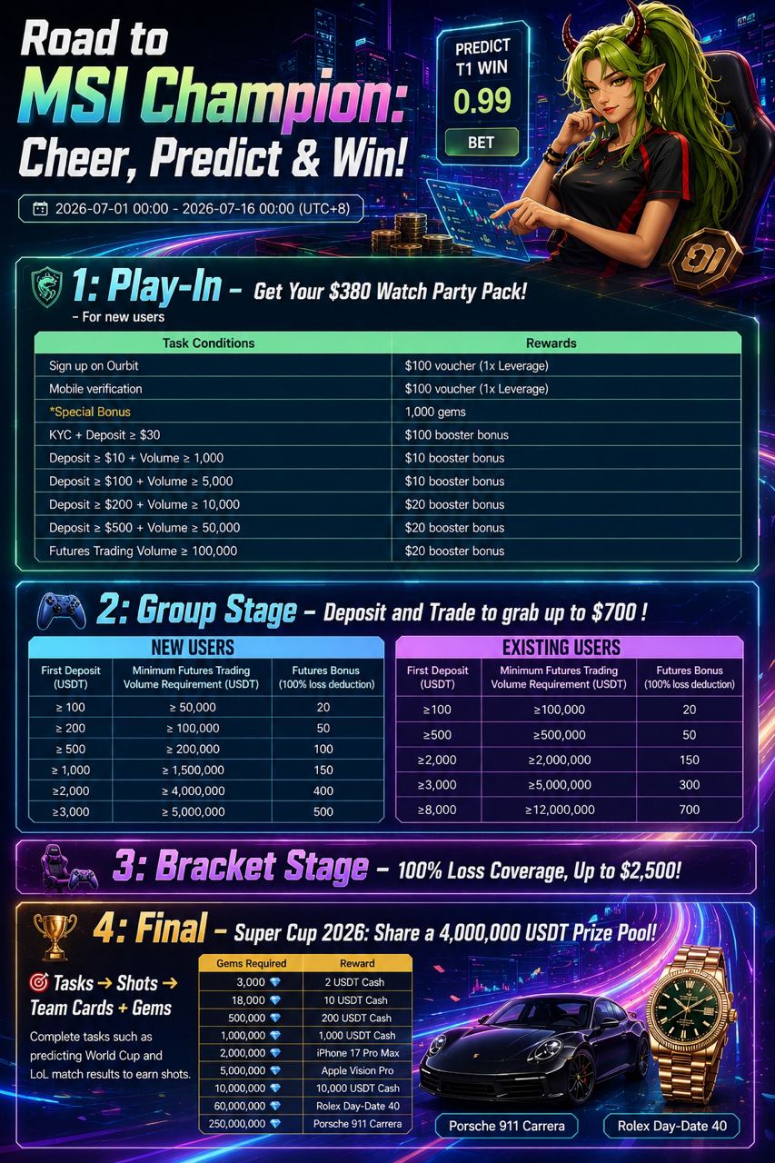 Road to MSI Champion
